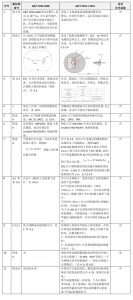 CCC认证申请EMC标准更新差异GB/T9254.1-2021