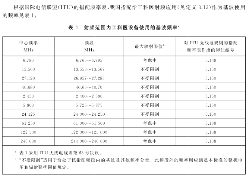 工业科学和医疗设备 射频骚扰特性限值和测量方法