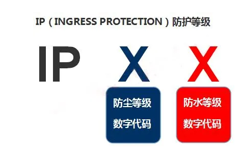 IP防护等级数字含义